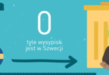 Spalać czy składować?
